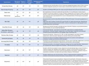 Средства для ухода за водой в бассейне